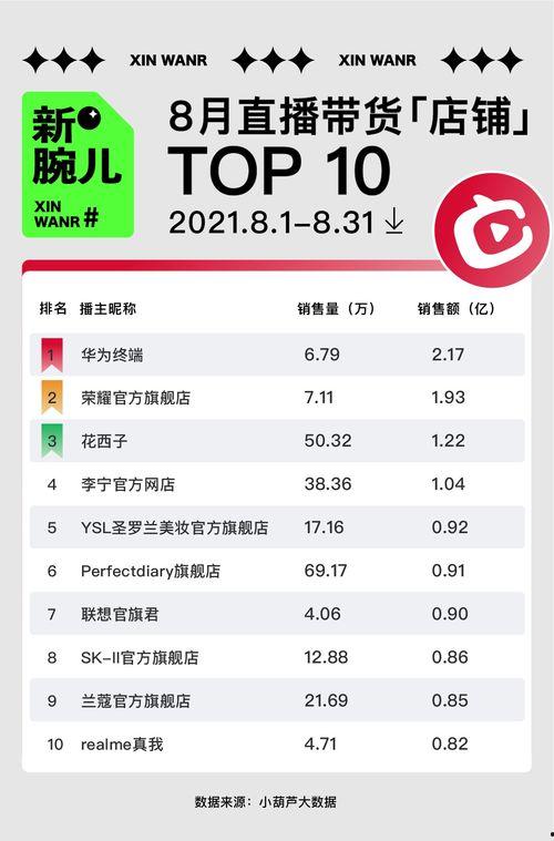 瓜榜TOP10,盘点近期热门话题与焦点事件